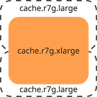 cache-r7g-large-units