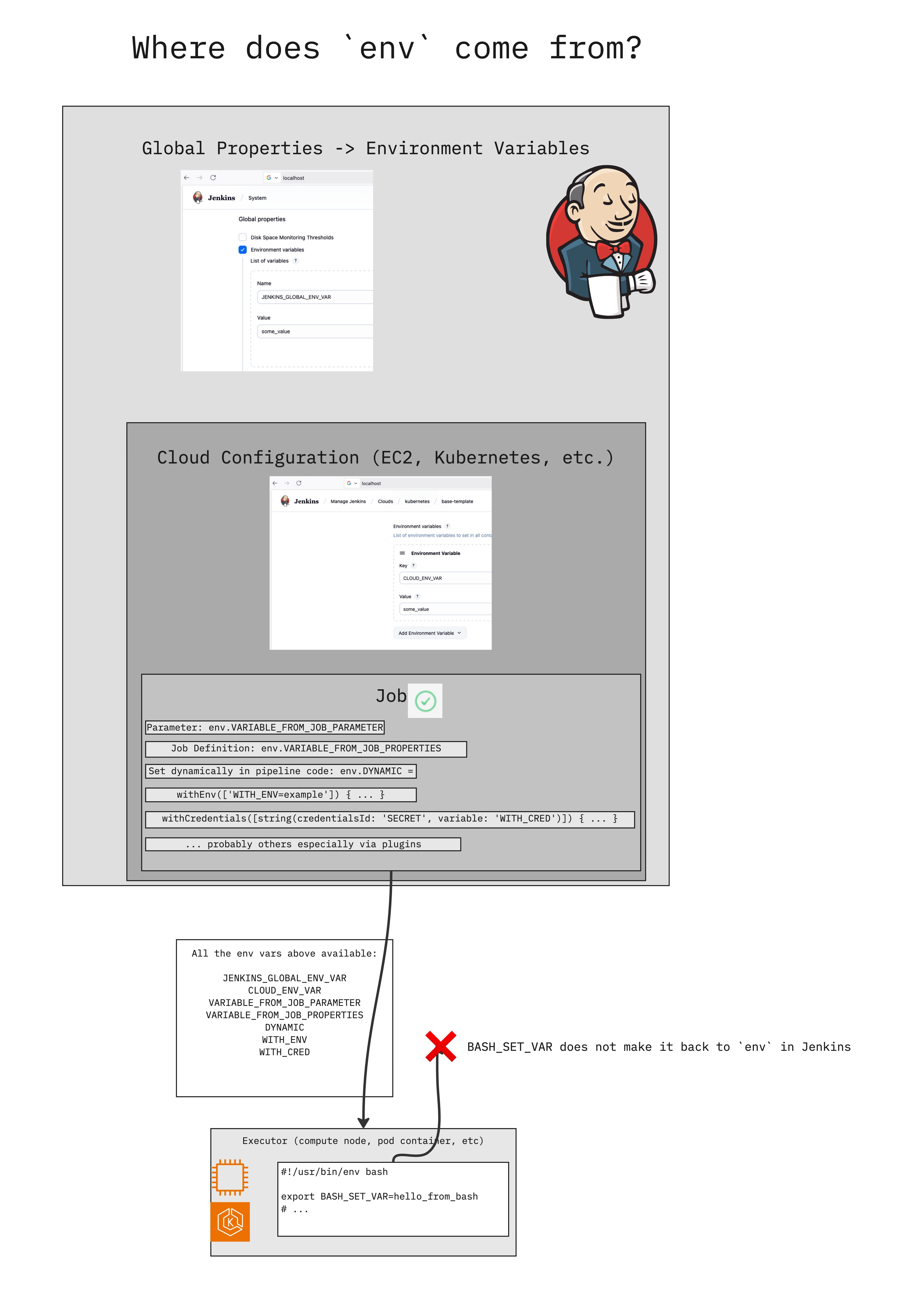 jenkins-env