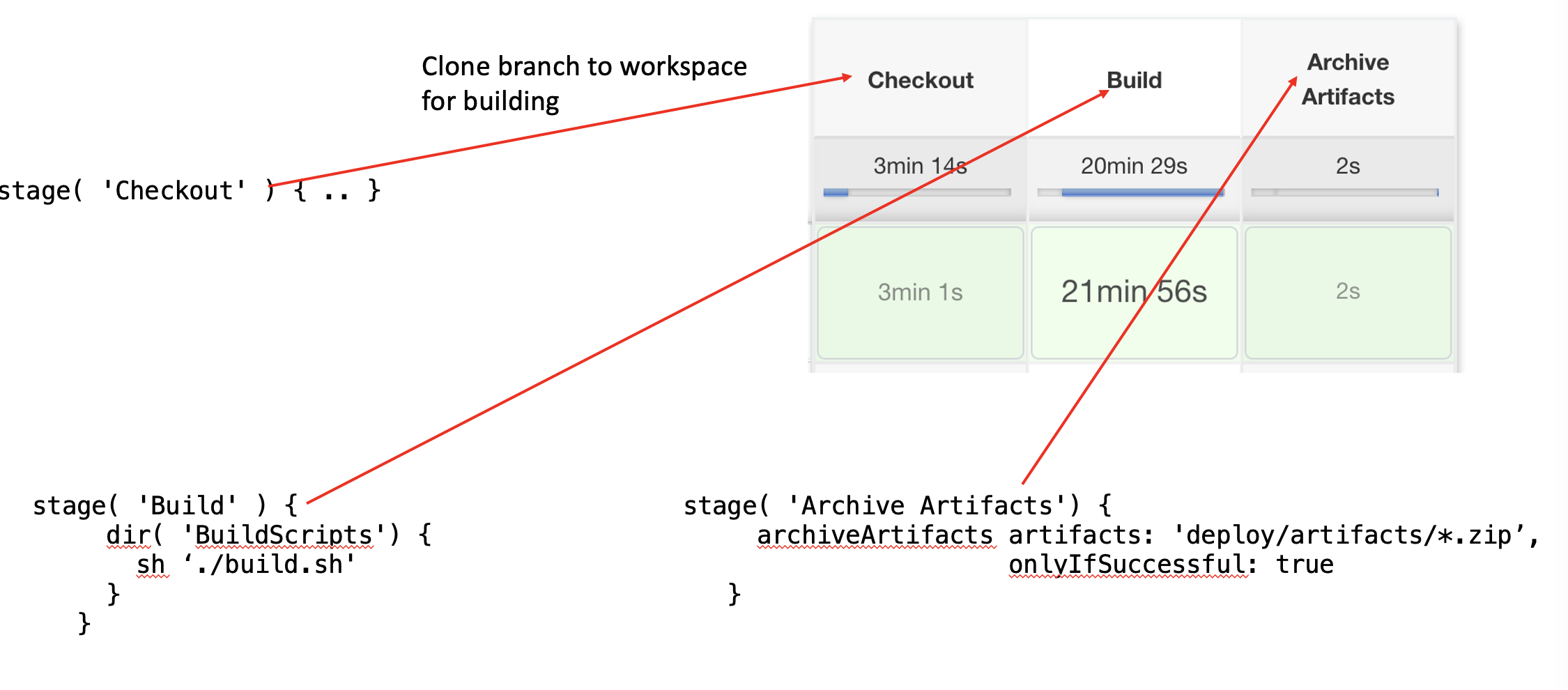 Yummy Jenkinsfiles